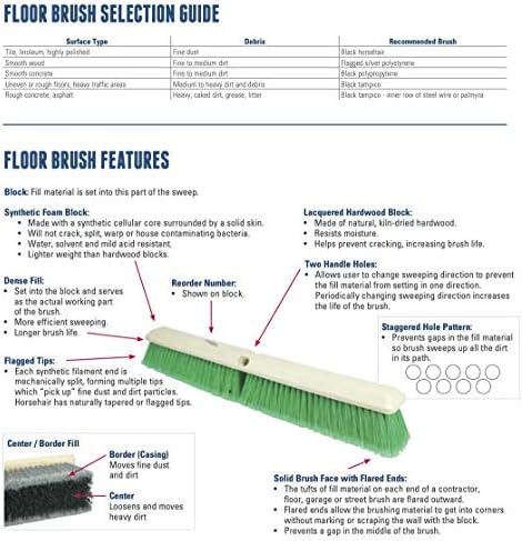 Weiler 44028 Deck Scrub Brush, White Tampico Fill, 10