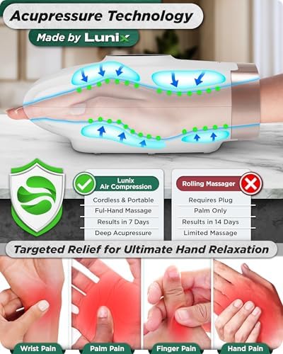 Lunix LX3 FSA Carpal Tunnel & Wrist Pain Relief Device, Heated Air Compression Hand Massager Machine for Arthritis & Finger Numbness, Cordless, Lunar White