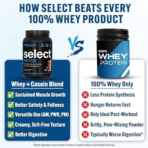 PEScience Select Protein Powder, Whey and Casein Blend, Lean Protein Powder for Women and Men, Low Calorie, Low Carb, Keto Friendly, Gluten Free, Chocolate Truffle - 27 Servings