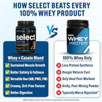 PEScience Select Protein Powder, Whey and Casein Blend, Lean Protein Powder for Women and Men, Low Calorie, Low Carb, Keto Friendly, Gluten Free, Chocolate Truffle - 27 Servings