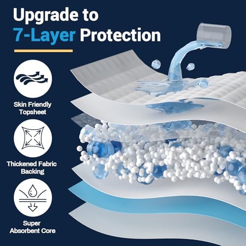 AAY Heavy Duty Disposable Bed Pads 36"X44" (40pcs) Tear-Resistant Cloth Backing Underpads Extra Large Super Absorbent Pee Pads Incontinence Waterproof Chucks Pads for Adults Elderly, Kids or Puppy
