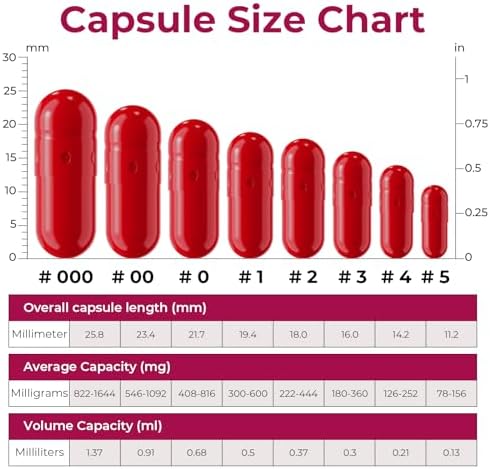 Empty Gelatin Capsules Size 1 (100 Count, Red) – Ideal for DIY Filling with 2 Spoons