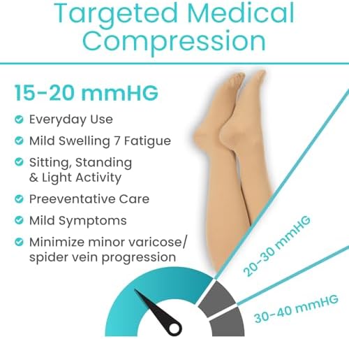 Vive Knee High Compression Socks for Women & Men – 15-20mmHg Medical Support Stockings for Varicose Veins, Swelling, Soreness & Airplane Travel – Breathable TED Hose for Legs & Feet (Beige,Black)