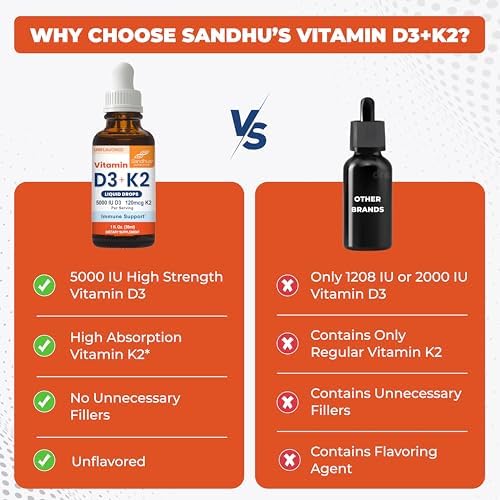 Sandhu's Vitamin D3 K2 Drops for Adults | 5000 IU D3 Liquid, 120mcg K2 Supplement 1 Fl Oz (Pack of 1) | D3K2 Supports Superior Absorption, Energy, Immune, Muscle Health for Men & Women