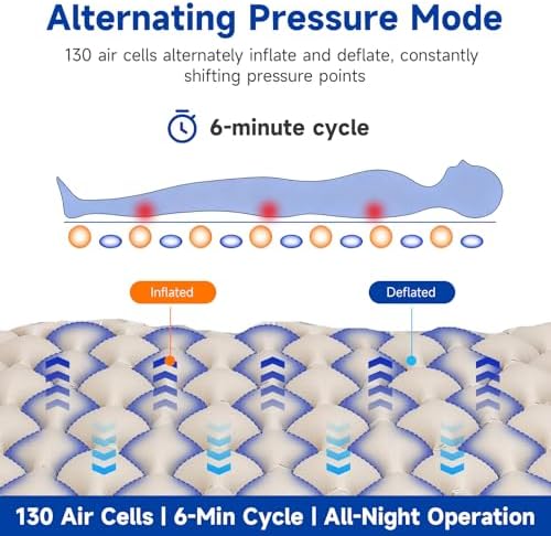 Alternating Air Pressure Mattress Pad, Bed Sore Prevention Solution, Hospital Bed Mattress Topper with Quiet Pump for Bedridden Patients, Ulcer Prevention Air Pads for Home Care