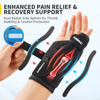 CAMBIVO Thumb Brace for CMC Joint Pain Relief, Arthritis, Tendinitis & De Quervain’s, Adjustable Thumb Spica Splint with Open-Palm Design for Typing & Daily Tasks, Breathable Reversible Stabilizer for Left/Right Hand