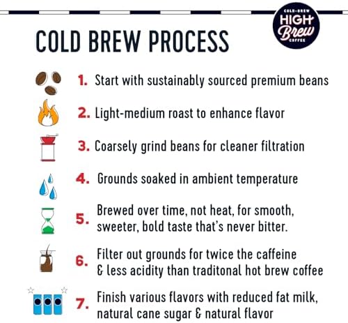 High Brew Coffee, Triple Shot Espresso, Cold Brew Coffee, 11 Fl Oz, Ready-To-Drink (Pack of 12)