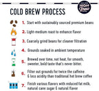 High Brew Coffee, Triple Shot Espresso, Cold Brew Coffee, 11 Fl Oz, Ready-To-Drink (Pack of 12)