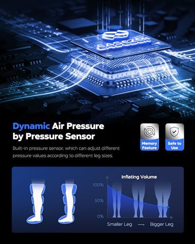 EaseZen Leg Compression Massager for Circulation and Pain Relief, Leg Recovery Compression System for Fast Recovery of Foot, Calf and Thigh, Relieve Edema, Reduce Muscle Fatigue