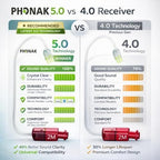 Wire for Phonak Hearing Aid Receiver 5.0 2M -(Right) Medium Power Replacement, Compatible with Phonak & Unitron, 1 PCS (Red(Right), 2)