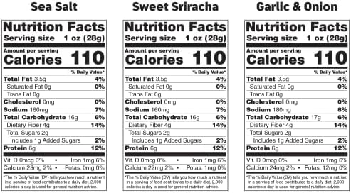 Enlightened Bada Bean Bada Boom Roasted Fava Beans, Dried Broad Beans - 110 Calories, 4g Fiber, 6g Plant-Based Protein, Gluten-Free, Vegan, Plant Based Snacks - 1 Ounce (Pack of 24)