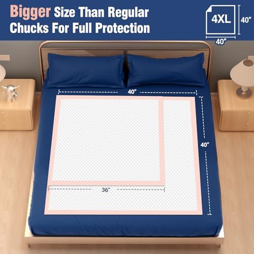 MKISS Heavy Duty Bed Pads 40" x 40"(20 Count), Disposable Super Absorbent Incontinence Underpads, Extra Large and Thicken Chucks Pads for Adults, Children, Babies, Elderly and Pets
