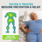 Lunderg Alternating Air Pressure Mattress Pad with Static Mode & Flocking Add-on - Comfortable Bed Sore Prevention - Includes Mattress Topper for Hospital Bed or Home & Quiet Pump - Doctor Recommended