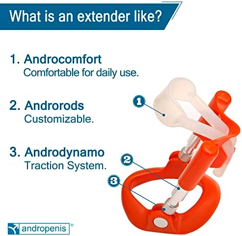 Andropenis Mini Patch by Andromedical