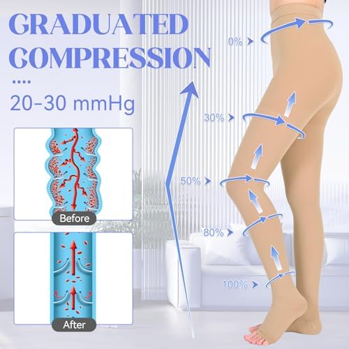 Medical Compression Pantyhose for Women & Men, 20-30mmHg Compression Stockings