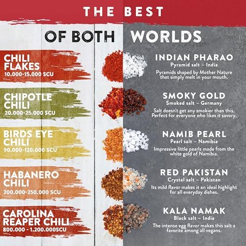 TIMBER TASTE® Hot Salt & Chili Gift Set for Men [UP TO 950,000 SCOVILLE] - 10 Gourmet Spicy Salts & Chili Blends | Seasoning Gift Set for Him | Spice Sampler | Food Basket | Hot Spices for Dad