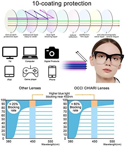 OCCI CHIARI Computer Glasses Women Anti Blue Light Glasses Women UV Blocking eyeglasses (Black-Clear, 0)