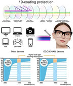 OCCI CHIARI Blue Light Filter Glasses for Women Magnification Computer Use Durable Reader 0 1.0 1.5 2 2.5 3 3.5 4.0 5.0 6.0 (Black-Clear, 1.0)