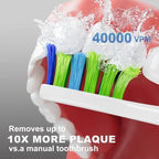 7AM2M Sonic Electric Toothbrush for Adults and Kids, 40000VPM Power Toothbrushes, Fsat Rechargeable with 4 Brush Heads, 5 Modes, 2 Minutes Built in Smart Timer, One Charge for 60 Days (White)