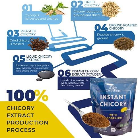 CHICORAYA Instant Chicory Coffee - Best for Decaf and Diet - Keto & Vegan Beverage Blend - Coffeine-Free Cofee Substitute Alternative - Roasted Root Powder, No Sugar (Dandelion, 14.1 oz)