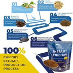 CHICORAYA Instant Chicory Coffee - Best for Decaf and Diet - Keto & Vegan Beverage Blend - Coffeine-Free Cofee Substitute Alternative - Roasted Root Powder, No Sugar (Dandelion, 14.1 oz)