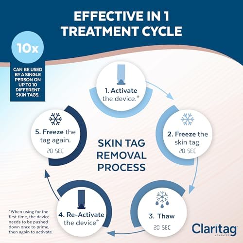 Claritag Advanced Skin Tag Remover - FDA-Cleared Device - Only for Skin Tag Removal - Works in 7-14 Days - Up to 10 Treatment Cycles - Cryogenic Freeze-Off Kit