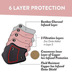Shero Reusable Copper Infused Face Mask With Nose Wire, Washable, Breathable and Adjustable