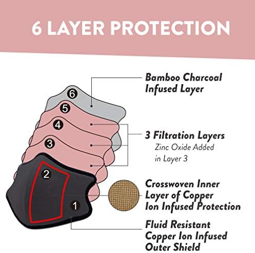 Shero Reusable Copper Infused Face Mask With Nose Wire, Washable, Breathable and Adjustable