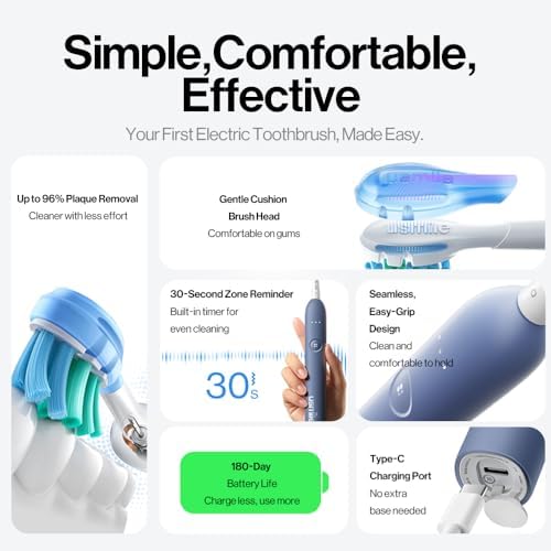 usmile P10S Sonic Electric Toothbrush – 3 Modes Deep Clean & Whitening, 180-Day Battery Life, Cushioned Gum-Care Brush Head for Sensitive Teeth, Smart Timer, 2 Brush Heads (Blue)