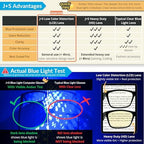 J+S Blue Light Reading Glasses for Women Men | 3 in 1 Readers Block Harmful Blue-Light 100% UVA UVB | 1.0+ to 3.0+ Diopter