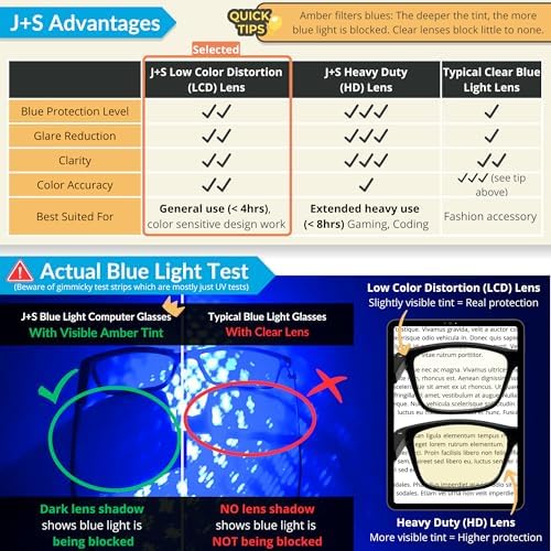 J+S Blue Light Reading Glasses for Women Men | 3 in 1 Readers Block Harmful Blue-Light 100% UVA UVB | 1.0+ to 3.0+ Diopter