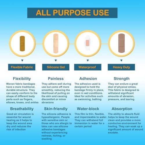 Hysimedy Adhesive Assorted Bandages Variety Pack 210 Counts Flexible Fabric Heavy Duty Waterproof Silicone Hypoallergenic Latex Free for Sensitive Skin Wounds Care Medical First Aid Kit Supplies