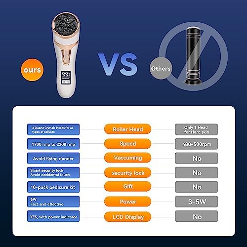 Nicebirdie Electric Callus Remover for Feet with Vacuum, Premium Portable Pedicure Tools Rechargeable Waterproof 2 Speed Foot File Scrubber Callus Remover Tool Foot Care kit （White）