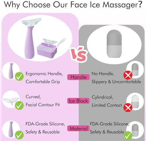 Azrra Ice Roller for Face and Dermaplane Razor, Ice Face Roller Reduces Puffiness, Minimize Pores, Reusable Massage Silicone Ice Mold with 2 Dual-head Face Razor