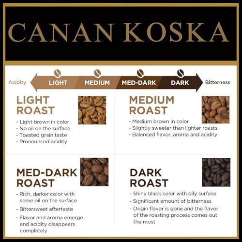 Canan Koska Whole Bean DARK Italian Style Coffee 34 oz (1000g) – Dark Roast Premium Arabica Beans – Bold Intense Crema – Fresh Roasted Gourmet Coffee