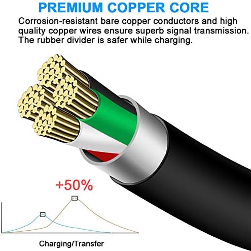 Replacement USB Charger Charging Cable Power Cord for OneTouch Verio IQ Blood Glucose Monitoring System Meter (Not Compatible with OneTouch Verio Flex Models). Mini-B Cord for PS3,MP3 Player Canon