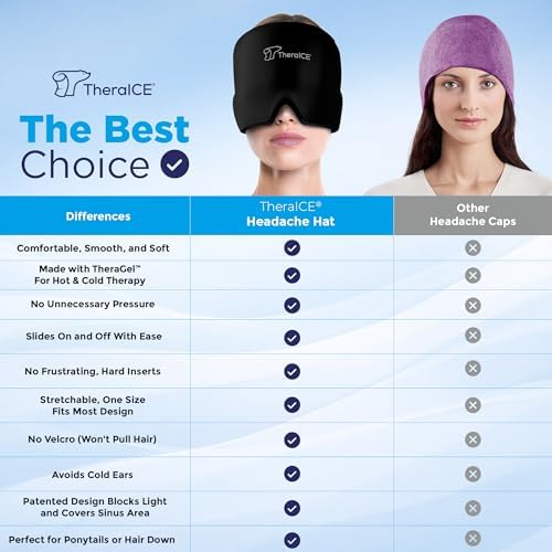 TheraICE Migraine Relief Cap | Soothing Headache Hat Ice Pack Mask | Face Cold Compress Cooling Gel Head Wrap Products for her Sinus Tension Stress Hangover & Puffy Eyes | Great Birthday Gift for Mom