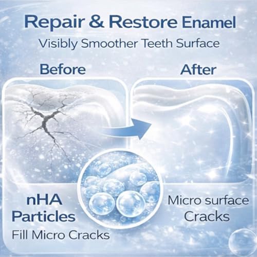 10% Nano Hydroxyapatite Toothpaste 2-Pack, Teeth Whitening & Enamel Repair Toothpaste, Fluoride Free for Sensitive Teeth, Fresh Breath Oral Care