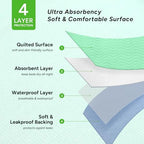 WhyWorry Washable Bed Pads for Adult Incontinence, 34" x 36" (Pack of 2) Washable Pee Pads for Bed Wetting, Heavy Absorbency Reusable Underpads for Elderly & Kids, Waterproof Mattress Protector, Green