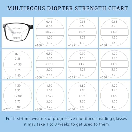 4 Pack Progressive Multifocus Reading Glasses Blue Light Blocking Readers for Men Women with Spring Hinge