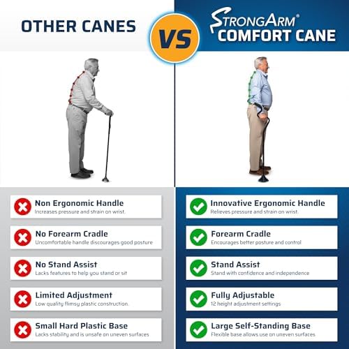 StrongArm Comfort Cane + Self Standing Lightweight Adjustable Walking Cane + Stabilizes Wrist & Provides Extra Support & Stability + Ergonomic Forearm Grip + Canes for Men & Women (Purple)