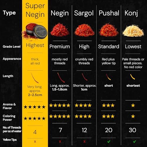 Saffron – Premium Super Negin Saffron Threads, Hand-Harvested & Naturally Dried, Perfect for Paella, Risotto, Desserts & Tea (1g /2g/ 5g / 10g/28g) (2 gram)