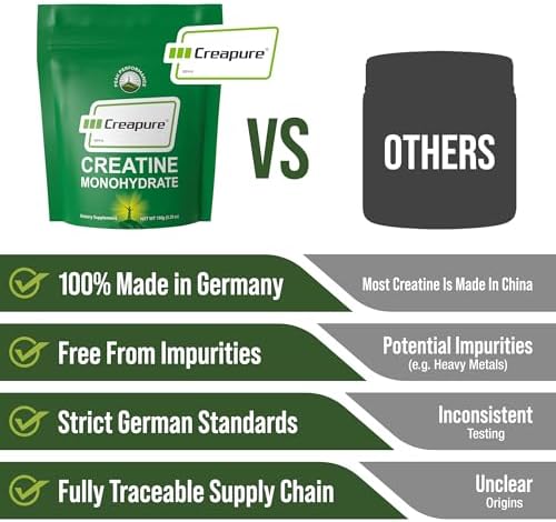 Creapure Creatine Monohydrate Powder. Ultra High Purity German Made Creatine with Nothing Else Added at All. Pure and Unflavored for Men & Women. Zero Bloating, No Sugar, Vegan Friendly Supplement
