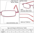 REAVEE 4 Pack Slim Pen Reading Glasses for Women Stylish Small Metal Tube Readers Spring Hinge with Portable Clip Case, Red Gold Pink Blue 2.0
