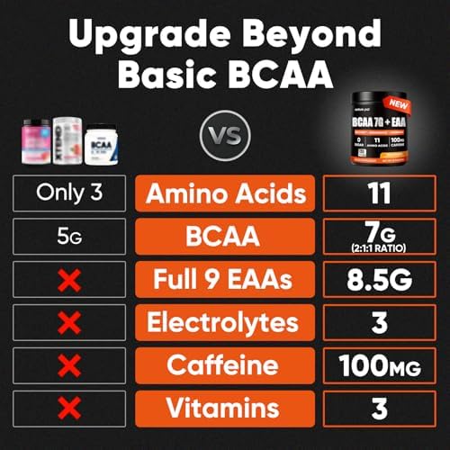 Sugar Free 7g BCAA + EAA Powder | Supports Muscle Recovery, Growth, Strength & Endurance – 9 Essential Amino Acids with L-Glutamine, Caffeine, Vitamin & Electrolyte for Energy & Hydration, Gluten Free