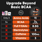Sugar Free 7g BCAA + EAA Powder | Supports Muscle Recovery, Growth, Strength & Endurance – 9 Essential Amino Acids with L-Glutamine, Caffeine, Vitamin & Electrolyte for Energy & Hydration, Gluten Free