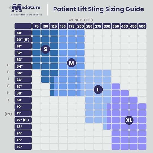 Medacure Full Body Patient Lift Sling Universal Compatibility - Large Bariatric Polyester Transfer Sling for Hoyer, ProHeal, Invacare, Drive, and Other Patient Lifters - 47.2" L x 47.2" W
