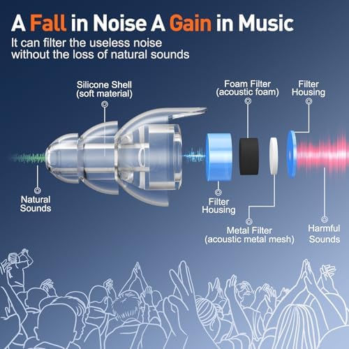 Reure High Fidelity Concert Ear Plugs, Noise Cancelling Silicone Ear Plugs 2 Pairs Great for Concerts Loud Music, Musicians, Motorcycles, Airplanes, Raves, Hearing Protection -23 dB