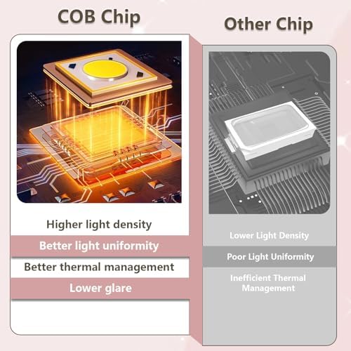 Red Light Lamp with Stand, 660nm&850nm&940nm, COB Chip Designed, Infrared Light Therapy for Home/Office Use