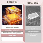 Red Light Lamp with Stand, 660nm&850nm&940nm, COB Chip Designed, Infrared Light Therapy for Home/Office Use
